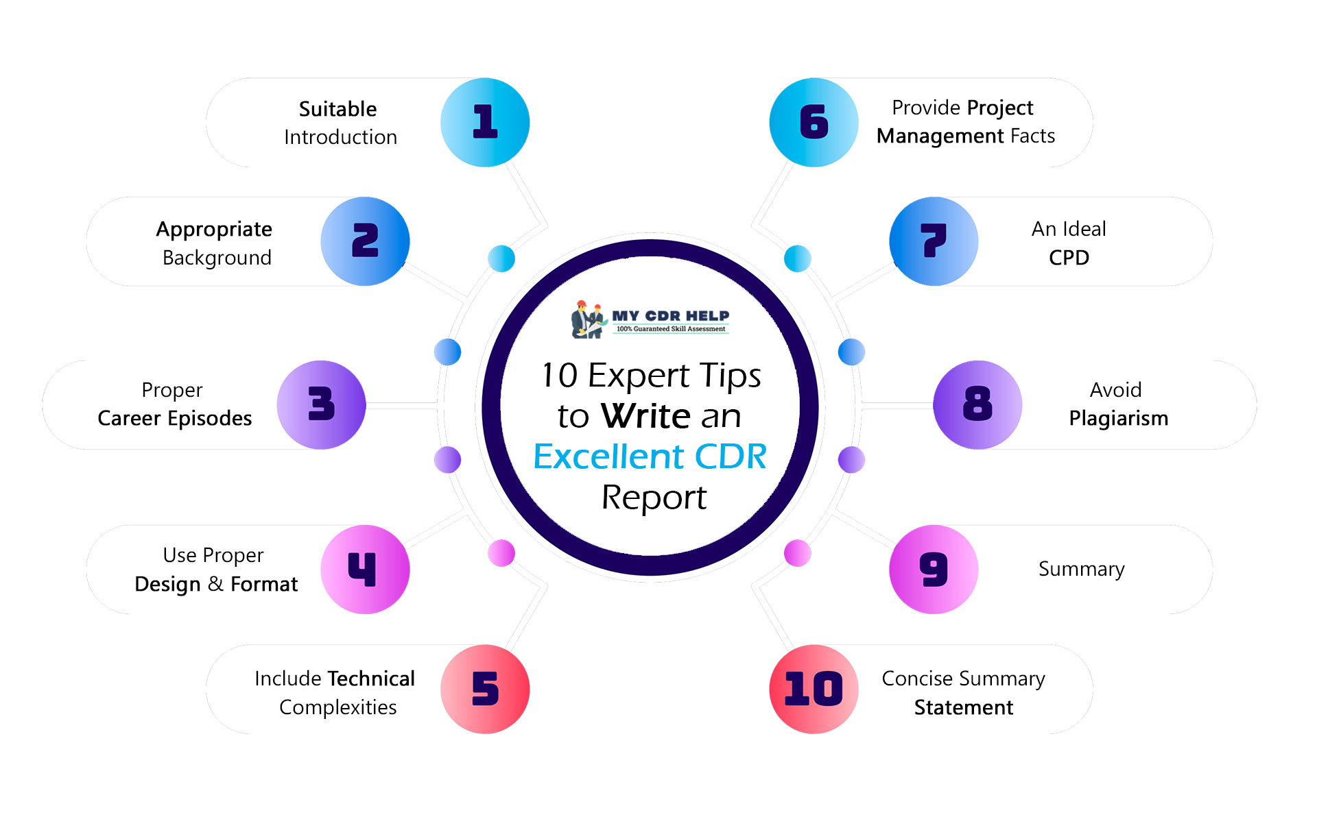 10 Expert Tips