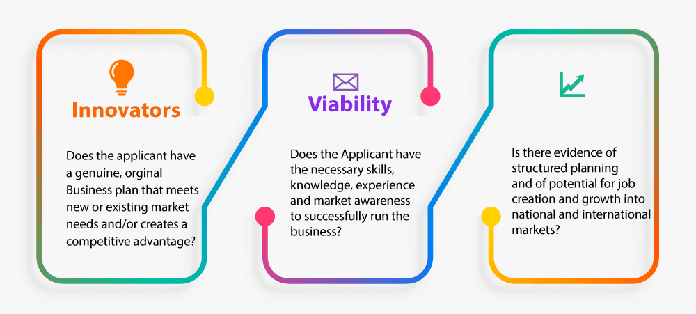 Business Plan report Writing help