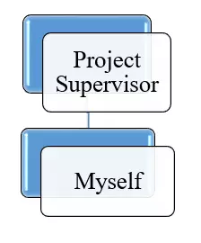 Architectural Engineer CDR report