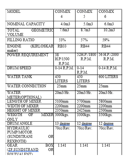 Civil Engineer CDR report