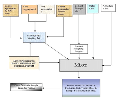 Civil Engineer CDR report