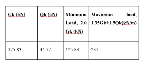 Architectural Engineer CDR report