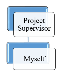 Architectural Engineer CDR report