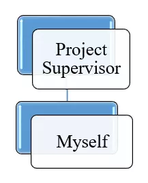 Architectural Engineer CDR report