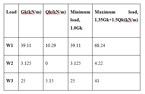 Architectural Engineer CDR report
