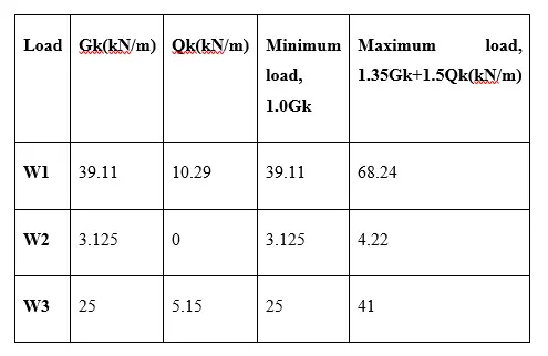 Architectural Engineer CDR report