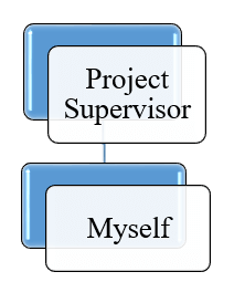 Architectural Engineer CDR report