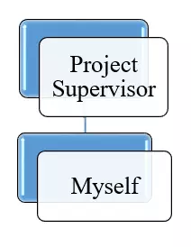 Architectural Engineer CDR report