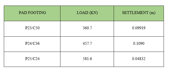Architectural Engineer CDR report