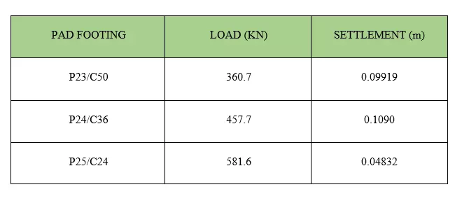 Architectural Engineer CDR report