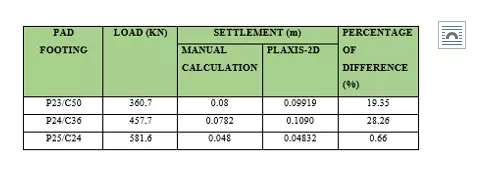 Architectural Engineer CDR report