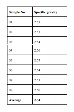 CDR Guidance & Review Support