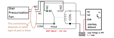 CDR Writing Help