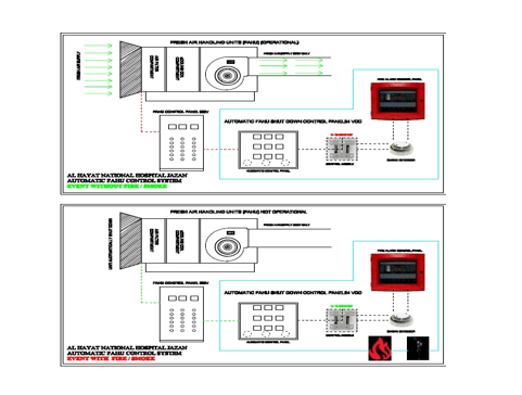CDR Writing Help