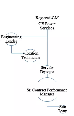 CDR Guidance & Review Support