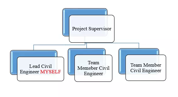 CDR Guidance & Review Support