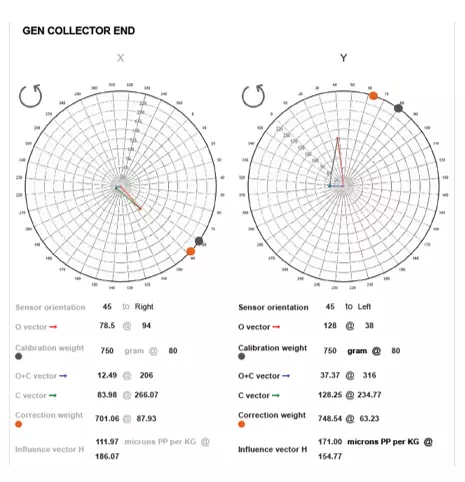 CDR Guidance & Review Support