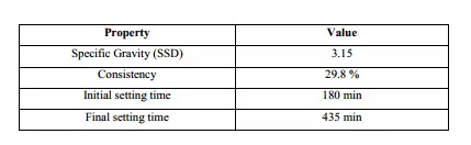 CDR Guidance & Review Support
