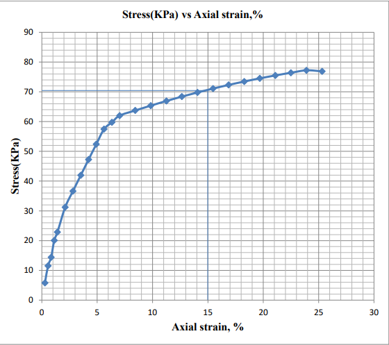 Geotechnical CDR report