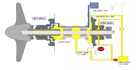 Naval Architect CDR report