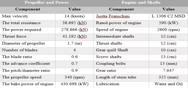 Naval Architect CDR report