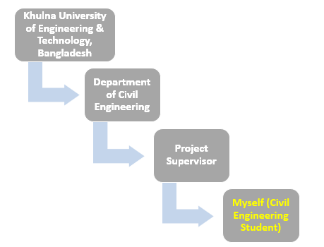 Transport CDR report