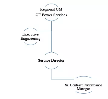 CDR Guidance & Review Support