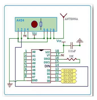 Electronics and communication CDR report