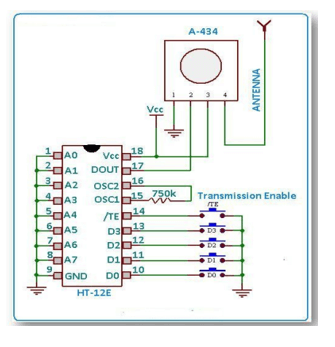 Electronics and communication CDR report
