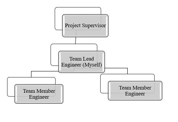 Electronics and communication CDR report