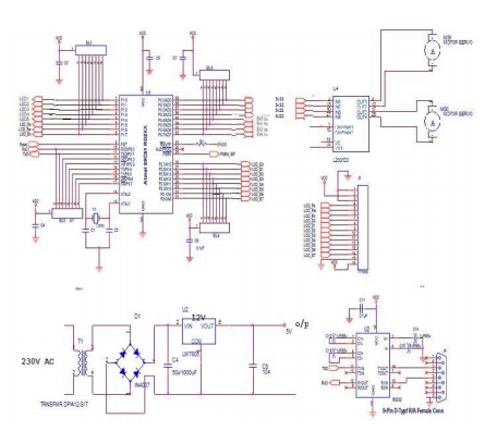 Electronics and communication CDR report