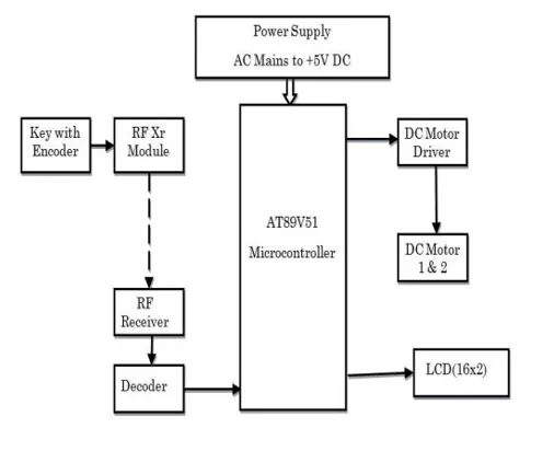 Electronics and communication CDR report