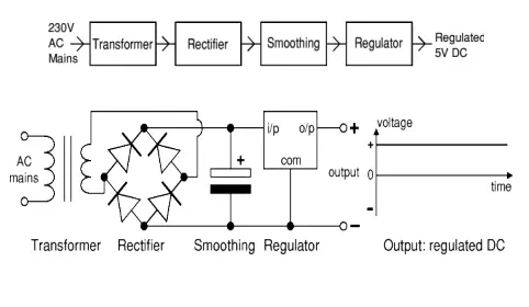 Electronics and communication CDR report