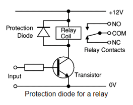 Electronics and communication CDR report