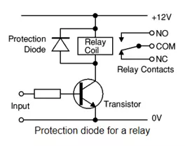 Electronics and communication CDR report