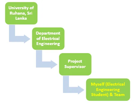 Engineering Technologist CDR report