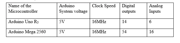 Engineering Technologist CDR report