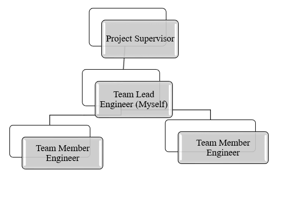 Electronics and communication CDR report