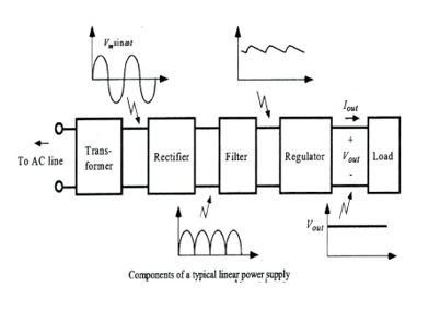 Electronics and communication CDR report