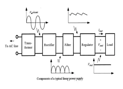 Electronics and communication CDR report
