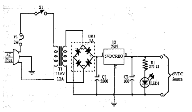 Electronics and communication CDR report
