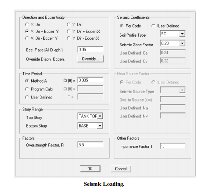 Civil Engineer CDR report
