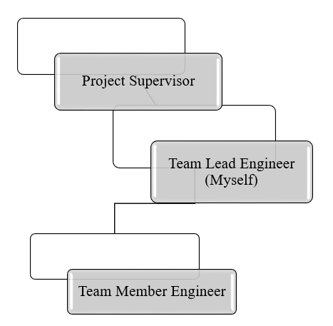 Electronics and communication CDR report