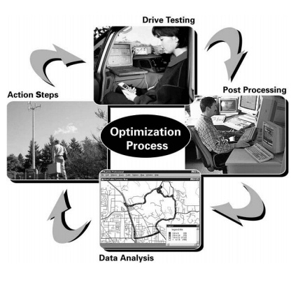 Electronics and communication CDR report