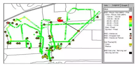 Electronics and communication CDR report