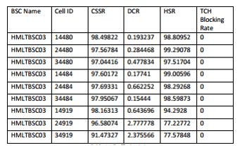 Electronics and communication CDR report