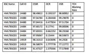 Electronics and communication CDR report