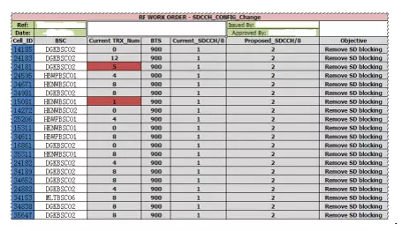 Electronics and communication CDR report