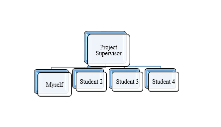 Civil engineer draft person
