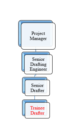 Civil engineer draft person